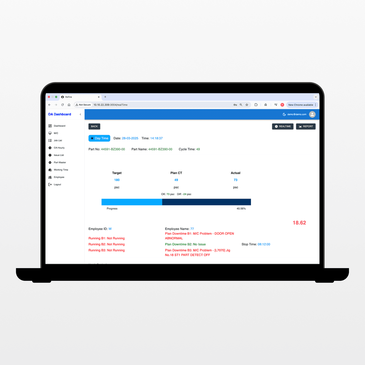 OA Dashboard Features 2
