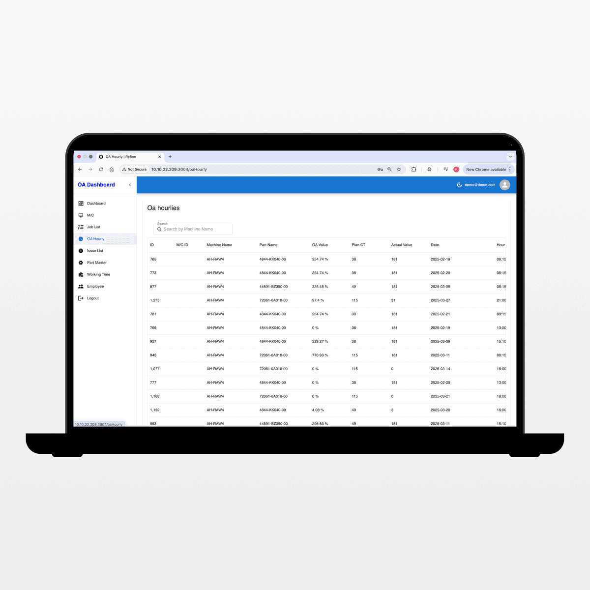 OA Dashboard Features 4