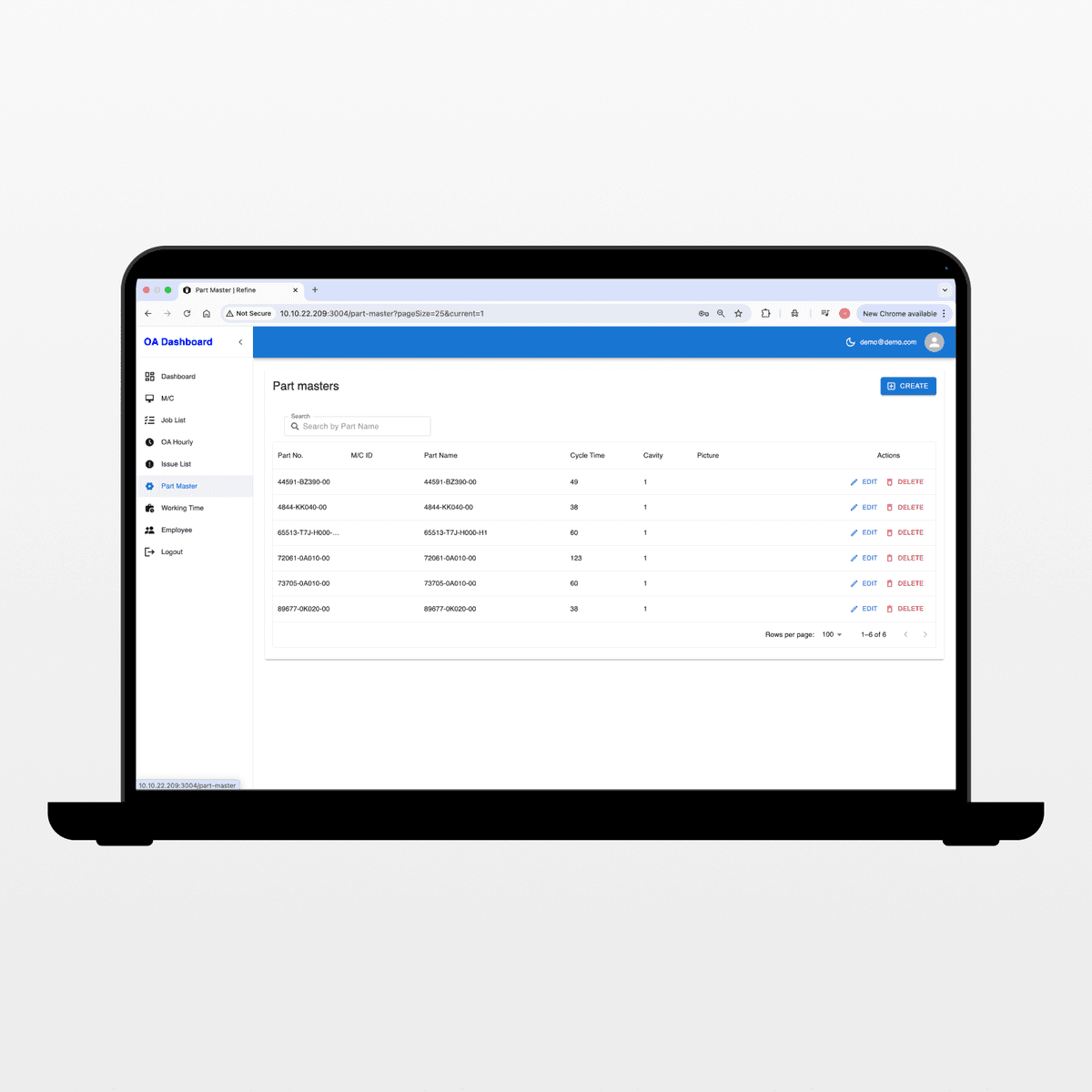 OA Dashboard Features 6