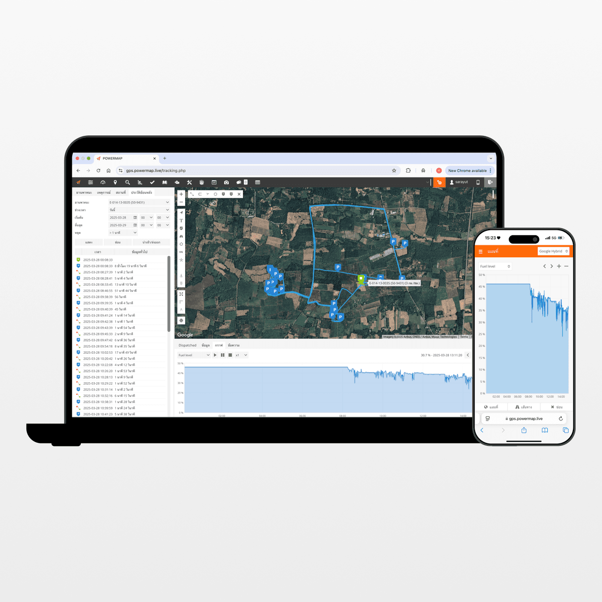 GPS Tracking Features 5
